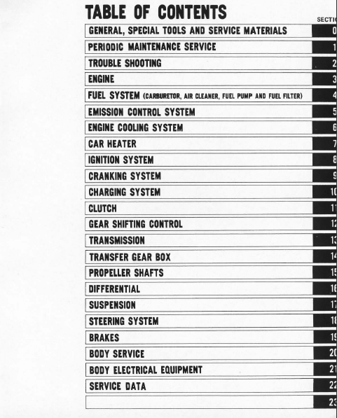 SUZUKI SAMURAI / JIMNY SJ413 Workshop Service Manual Repair Manuale officina ENG