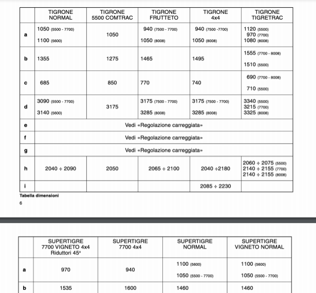 Carraro TIGRONE Tigretrac Manuale uso manutenzione Libretto istruzioni serie 22