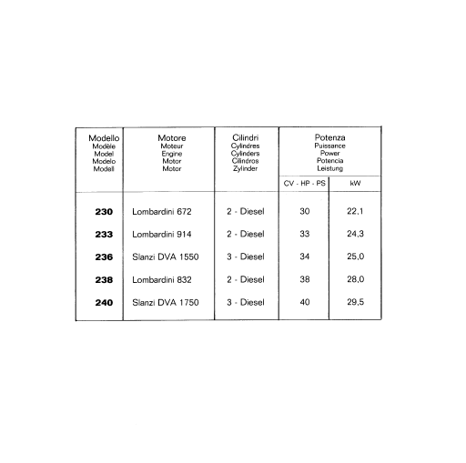 GOLDONI Universal 230 233 236 238 240 Bedienung Instandhaltung Wartungshandbuch